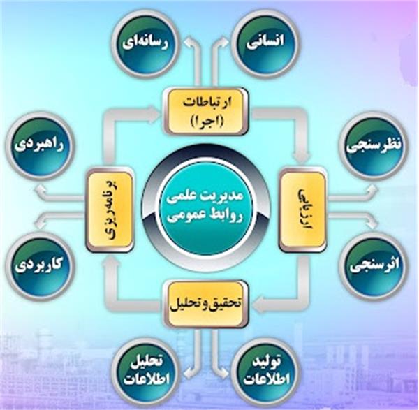 فراخوان ویژه مشارکت در تعیین شاخص های ارزیابی سالانه روابط عمومی ها ی سازمان اموال و املاک بنیاد مستضعفان